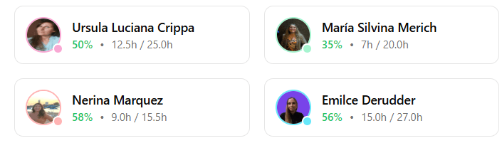 Ocupación